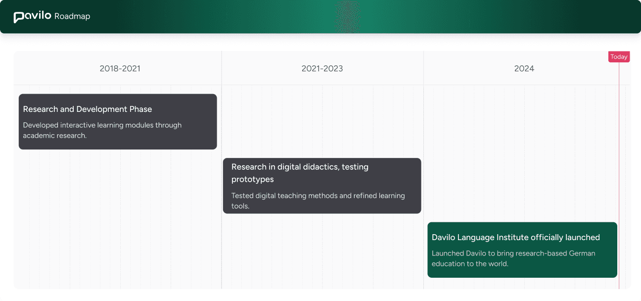 Research and Development